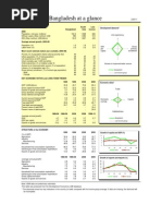 Bangladesh at A Glance