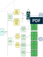 Esquema Sobre El Software 20-5-2022