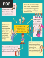 El Desarrollo de La Percepción y La Conciencia Auditiva