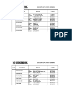 Daftar Alamat Kontak DPD Dan DPC Seluruh Indonesia