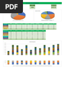 SEO KPI Dashboard Excel Template