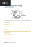 O2C Full Cycle in Oracle R12