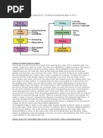 Complete Order To Cash (O2C) Techno-Functional Flow in R12