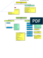 Peta Konsep Modul 2 KB 1, 2 Dan Modul 3 KB 1