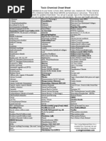 Chemical Cheat Sheet