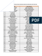 Hasil Lulus Seleksi Berkas Jalur Regular Mills