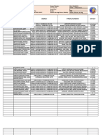 Learners' Name Address Parent/Guardian Learners' Reference No. (LRN)