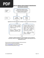 Quick Guide To Medical Device Product Registration and Dealer Licensing