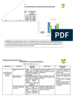 Plan de Mejora III Bimestre 2019 