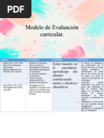 Evaluación Curricular