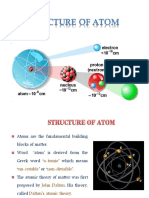 Structure of Atom