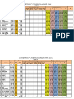 Data Peternak PT - Tunas Satwa Mandiri (Riau)