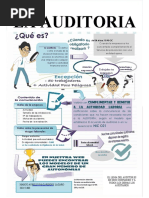 Infografia La Auditoria