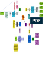  Mapa Conceptual de Psicologia Social Comunitaria 