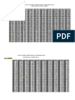 Tabla Ingreso Mínimo Mensual - Vigente Desde Mayo 2022