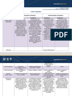 Cuadro Comparativo U7