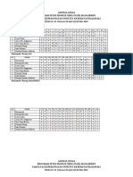 Jadwal Dinas Revisi RSAU Dr. M. Salamun