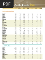 ATW World Airline Report 2008