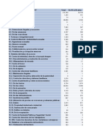 Datos y Gráficos Apartado B Técnicas Investigación