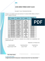 Berita Acara Serah Terima Inventaris Alat Bongkar DLL