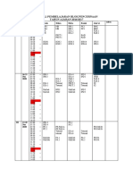 Jadwal Pembelajaran Blok Pencernaan