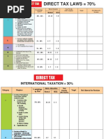 Ca & Cma Final Direct Tax