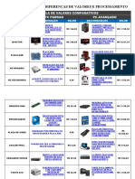 Quais As Peças Necessárias para A Montagem de Um Computador