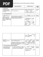 2022 TESDA Technology Institution Advisory LMMSAT