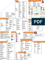 Revision Module 4 Spanish Year 7 