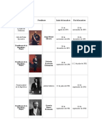 Presidentes de Chile 1891-1925