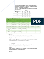 14.1 Se Realizó Un Experimento para Estudiar Los Efectos de La Temperatura y El