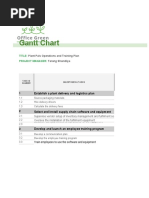 Gantt Chart: Plant Pals Operations and Training Plan Tarang Shandilya