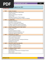 Indian Contract Act, 1872 - Notes