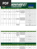 Lista de Precios Fanfaro y Xenol (Aceites y Lubricantes 13-06-2022)