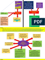 Programmed Decisions Non Programmed Decisions: Meaning Example Meaning