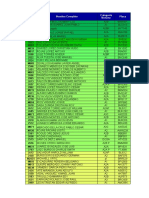 Categoria de Unidades (A1 A2 A3) Calificación