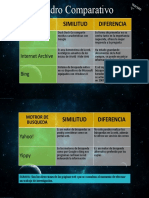 Cuadro Comparativo