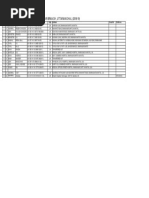 Ima Ua Addressograph 2018 19 Ramnagar