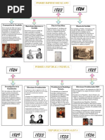 Línea de Tiempo - Imperio Méxicano