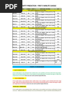 Revised Pivot, PDL & PDH Strategy