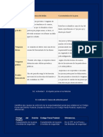 Características Del Delito Características de La Pena: Código Del Distrito Federal Código Penal Federal Diferencias