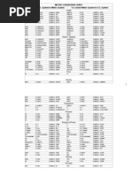 Metric Conversion Chart