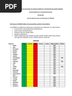 FODMAPS Septiembre2018