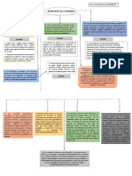 Mapa Conceptual. Principios de Economia 1