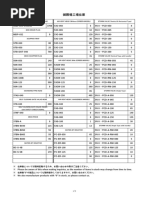 Stock List