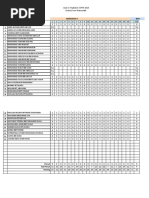 Analisa Item 2018 Ujian 1 5topaz