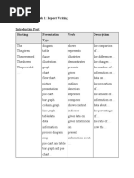 Writing Task 1 Vocab