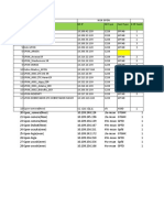 GPON and OLT Sites Implemented On (NGN and TEP) Projects.