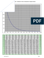 2k7 1% NTC Thermistor - Resistance in Ohms Vs Temperature in Degrees Celsius