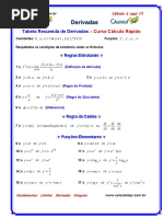 Tabela de Derivadas Cálculo Rápido